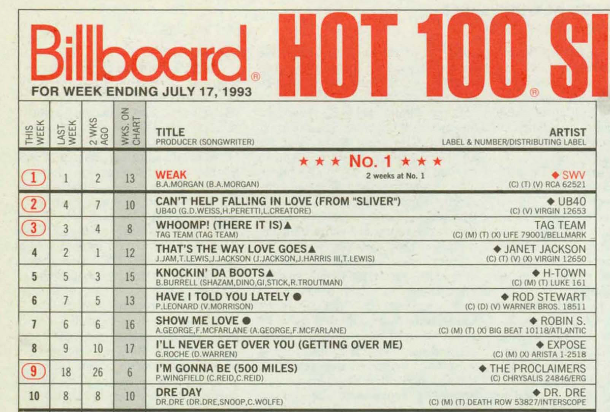 The Class Of 1993 Billboard Chart Rewind
