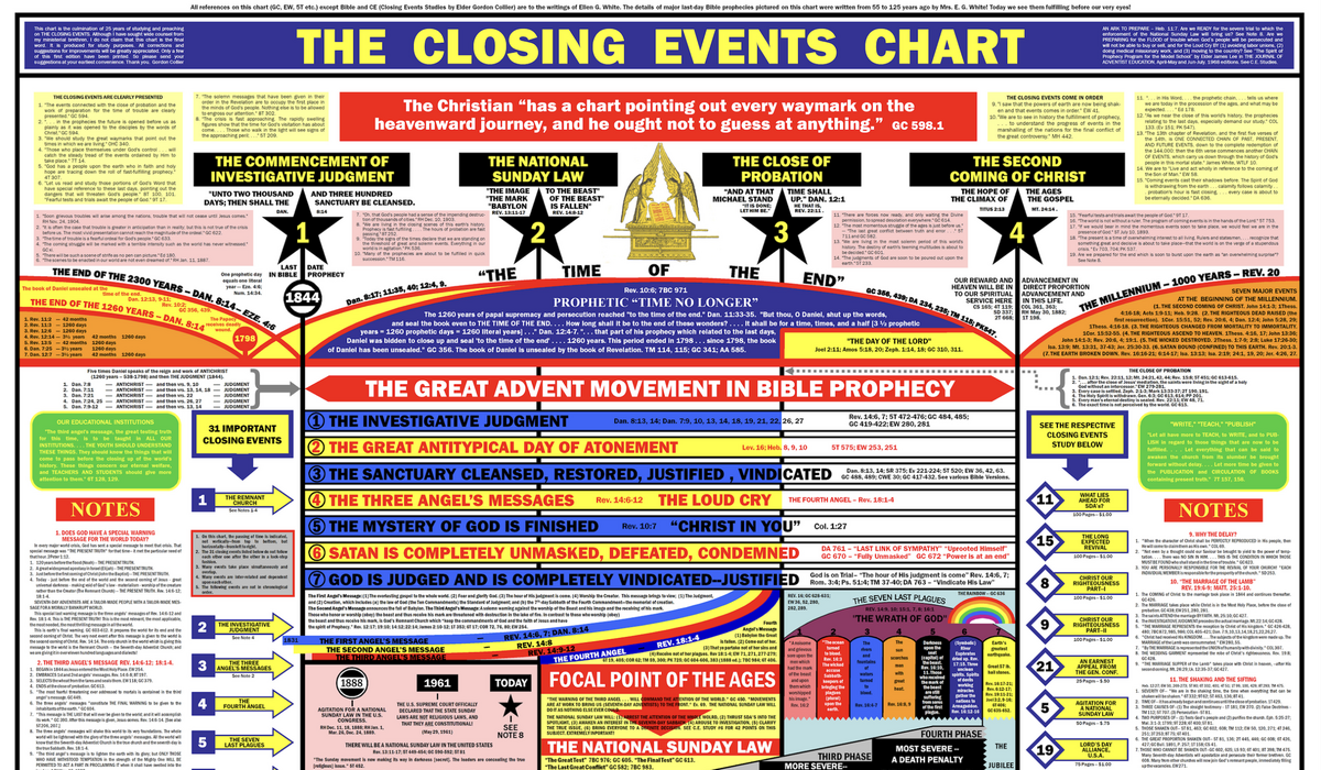 The Closing Events Chart Payhip Collection Of Charts