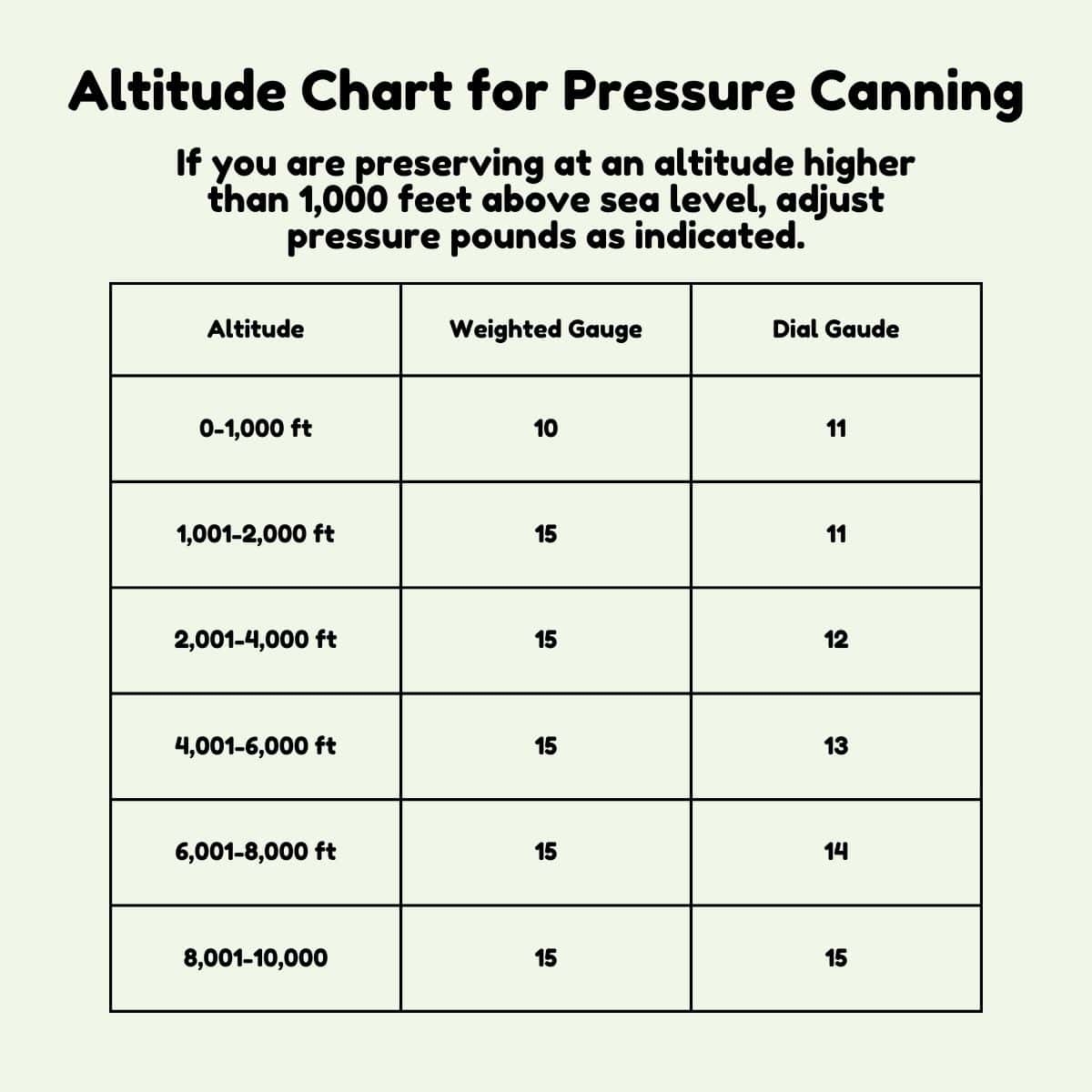 The Complete Guide To Pressure Canning Alphafoodie Waterbath Canning Everything You Need To Know Bramble Wine Cottage