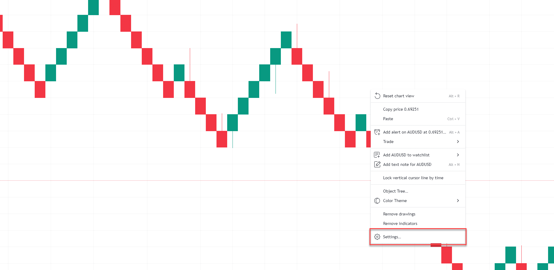 The Complete Guide To Renko Charts The Complete Guide To Renko Charts