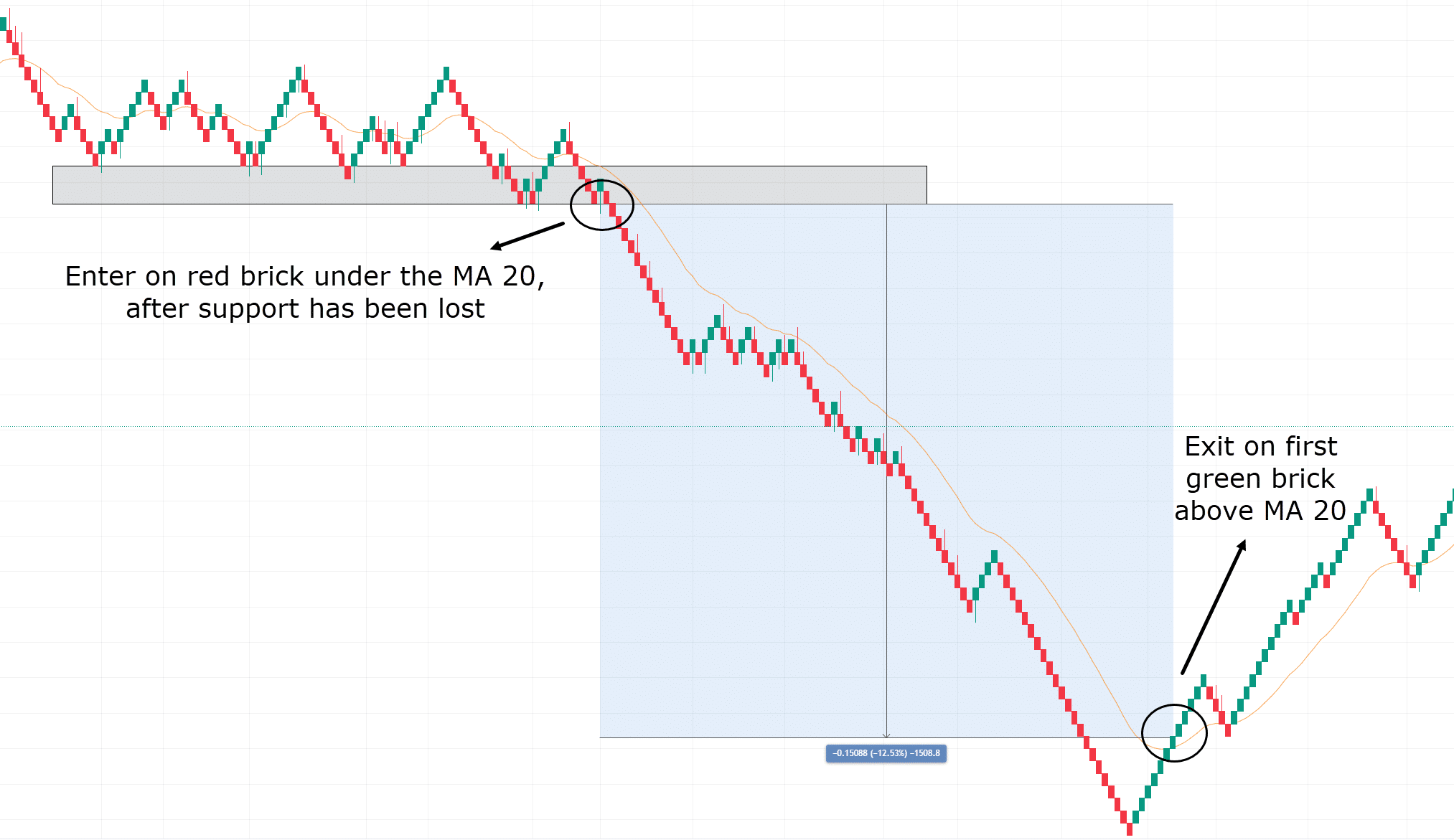 The Complete Guide To Renko Charts The Complete Guide To Renko Charts