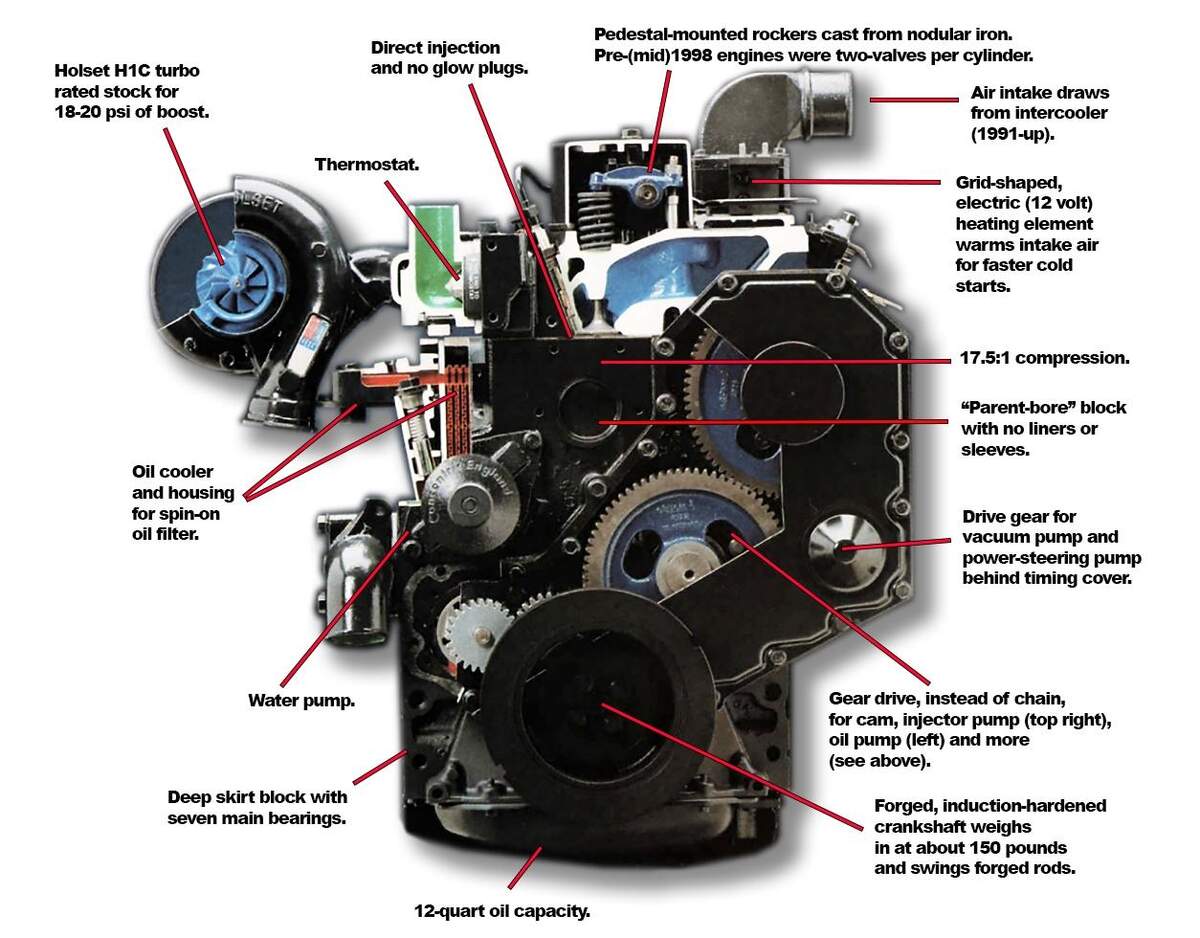 The Cummins 5 9 Liter 12 Valve Gave Dodge Rams Power To Move Mountains The Online Automotive Marketplace Hemmings The World S Largest Collector Car Marketplace Timing Effects 2nd Generation Dodge 12 Valve Powertrain Mopar1973Man Com LLC