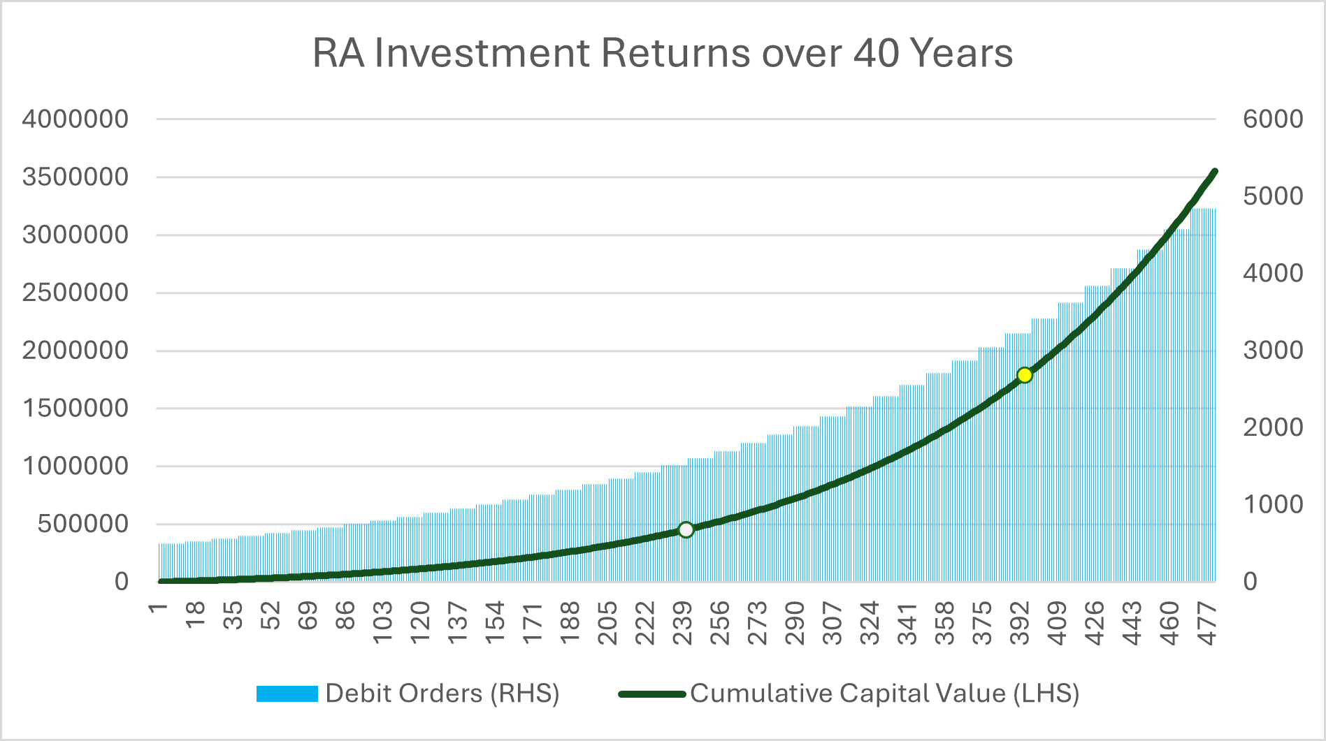 The Debate Is Over Time In The Investment Market Triumphs Over Timing The Market Glacier Insights The Big Three Time Diversification Volatility Of Returns Westviewinvest