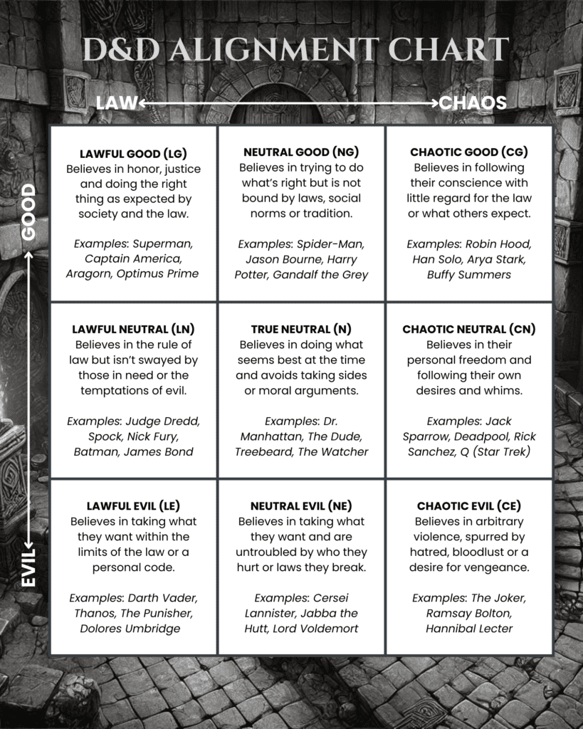 The DnD Alignment Chart Updated For 2024 D D Rules