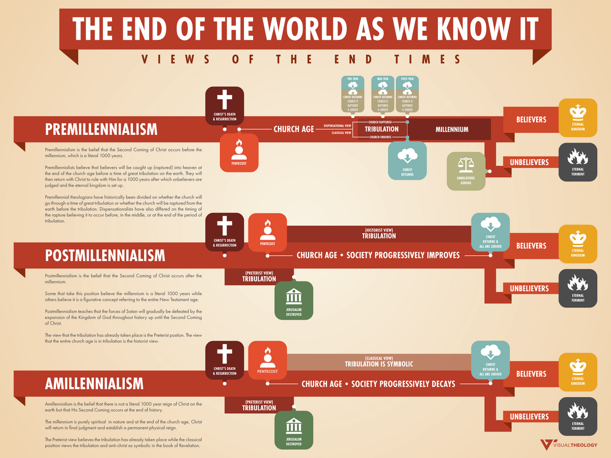The End Of The World As We Know It An Infographic Tim Challies The End Of The World As We Know It An Infographic Tim Challies