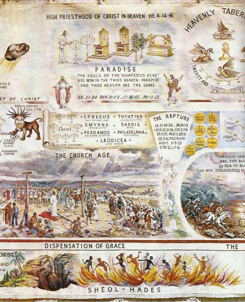 THE ETERNAL PROGRAM OF GOD Bible Prophecy Chart By John G Hall 4 Feet Long EBay THE ETERNAL PROGRAM OF GOD Bible Prophecy Chart By John G Hall 4 Feet Long EBay