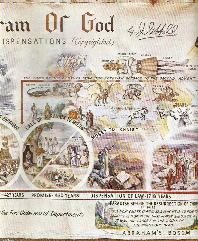 THE ETERNAL PROGRAM OF GOD Bible Prophecy Chart By John G Hall 4 Feet Long EBay THE ETERNAL PROGRAM OF GOD Bible Prophecy Chart By John G Hall 4 Feet Long EBay