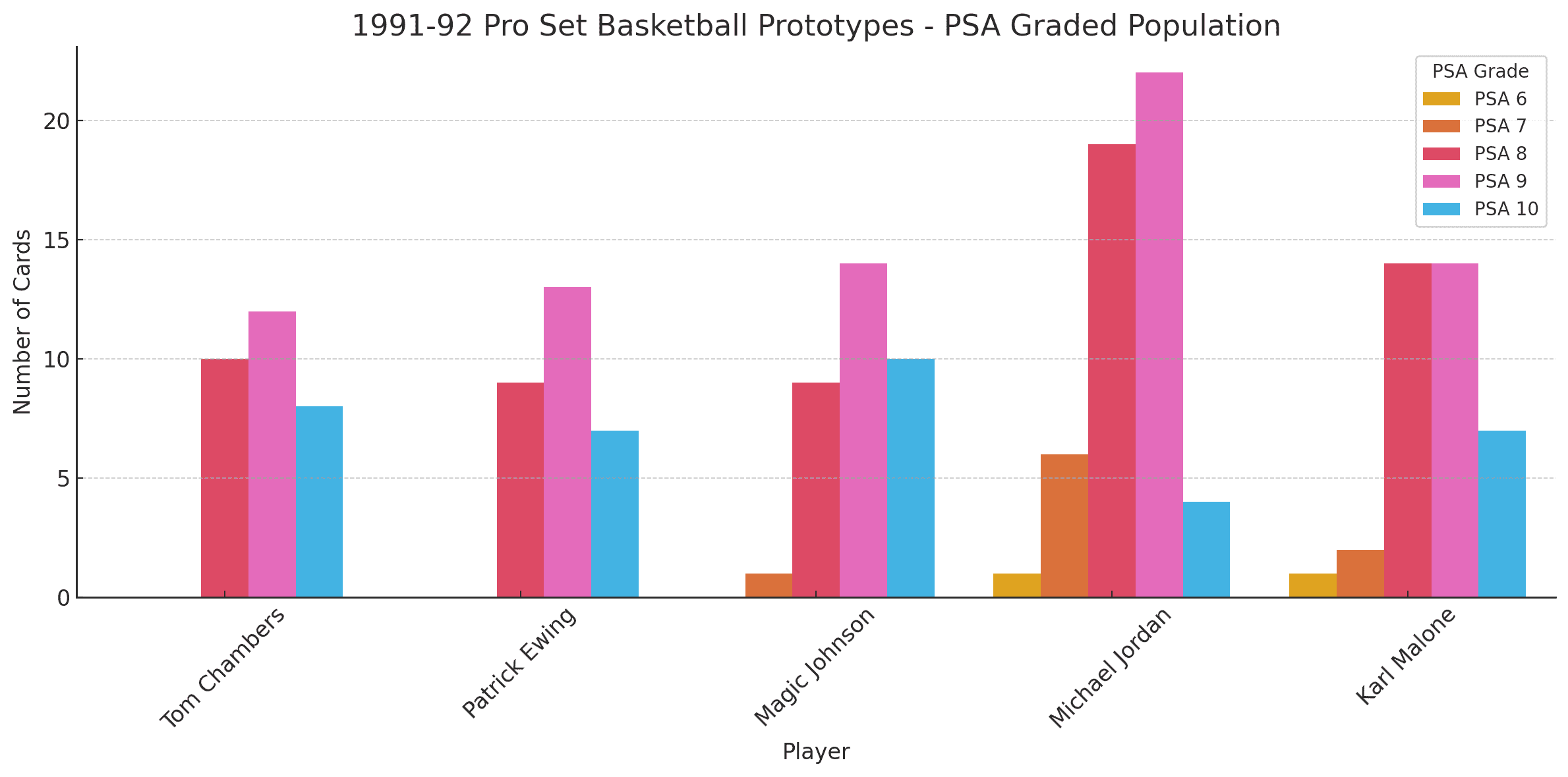 The Forgotten Oddity 1991 92 Pro Set Basketball Prototypes The Forgotten Oddity 1991 92 Pro Set Basketball Prototypes