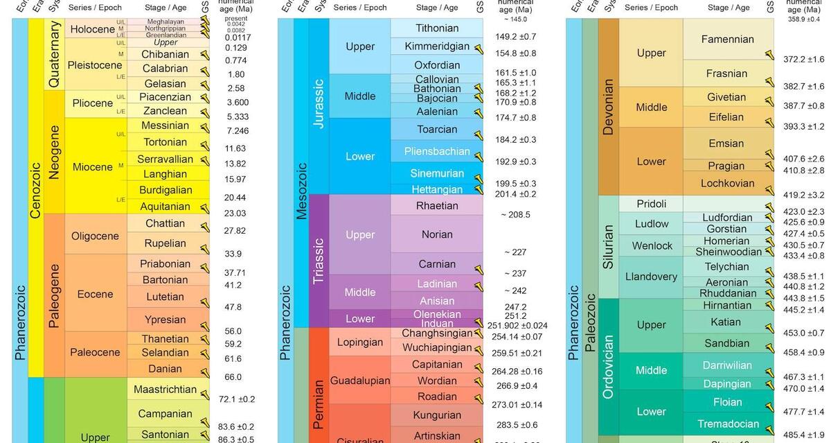 The Geologic Time Scale PDF 2024 Geology In The Geologic Time Scale PDF 2024 Geology In