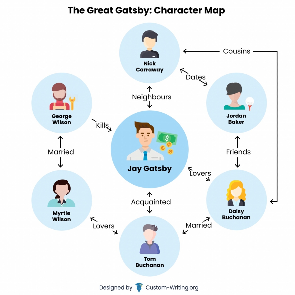 The Great Gatsby Characters Map Analysis