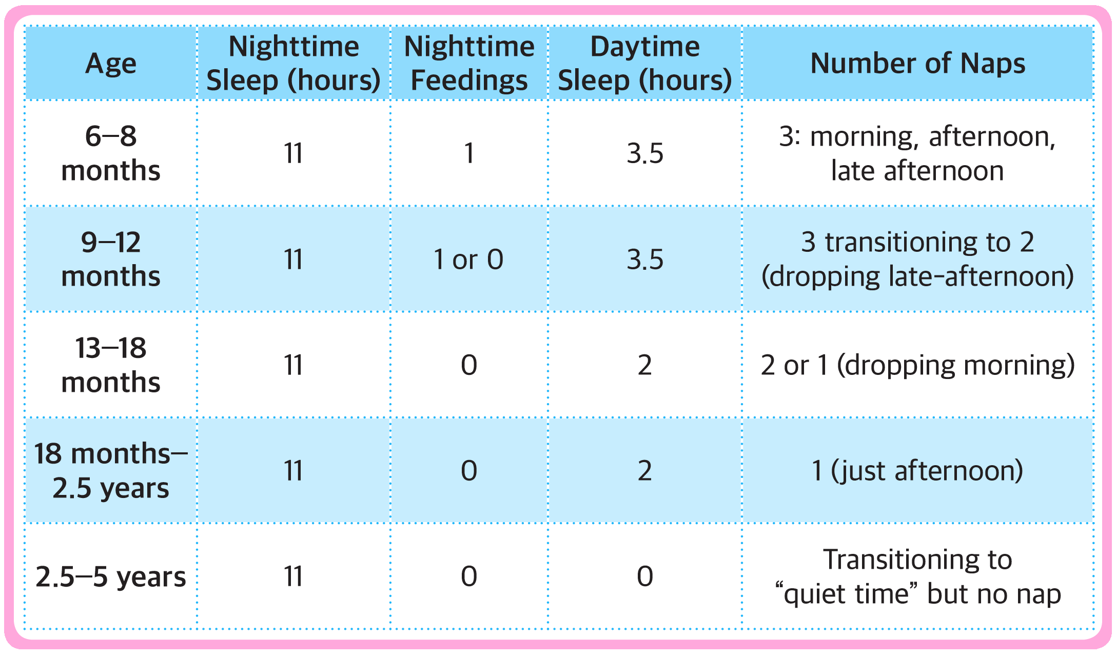 The Ideal Wake Nap And Sleep Schedule For Your Child Evoz