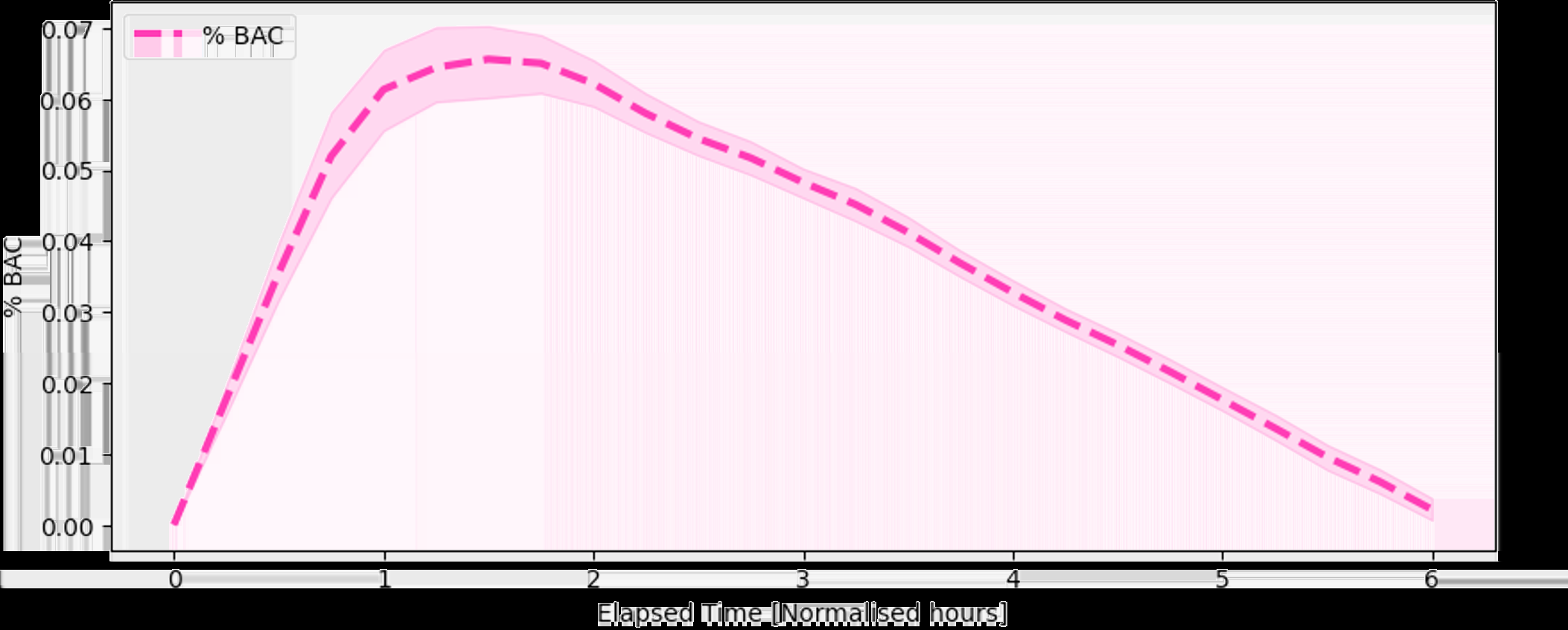 The Lag Effect Alcohol Impairment Persists Hours After BAC Declines Optalert