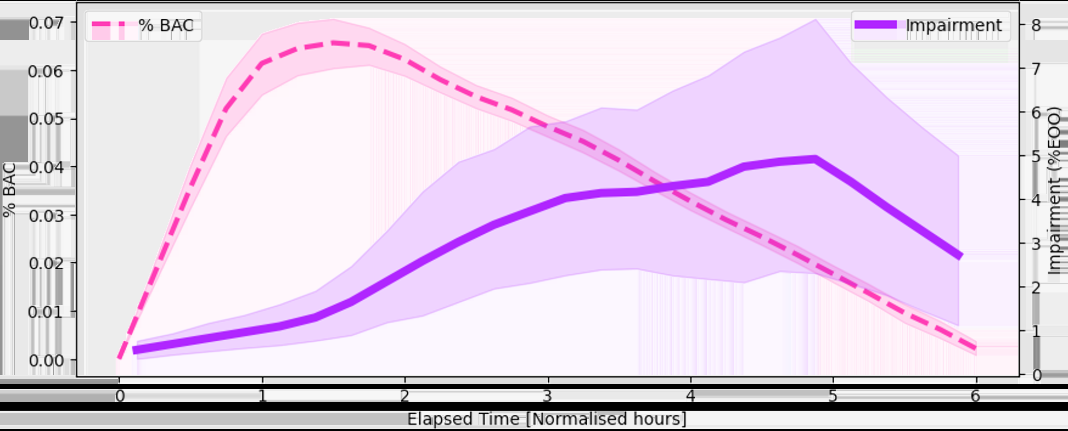 What Is Blood Alcohol Concentration The Gordie Center