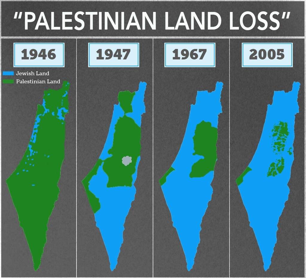 The Mendacious Maps Of Palestinian Loss The Tower The Tower