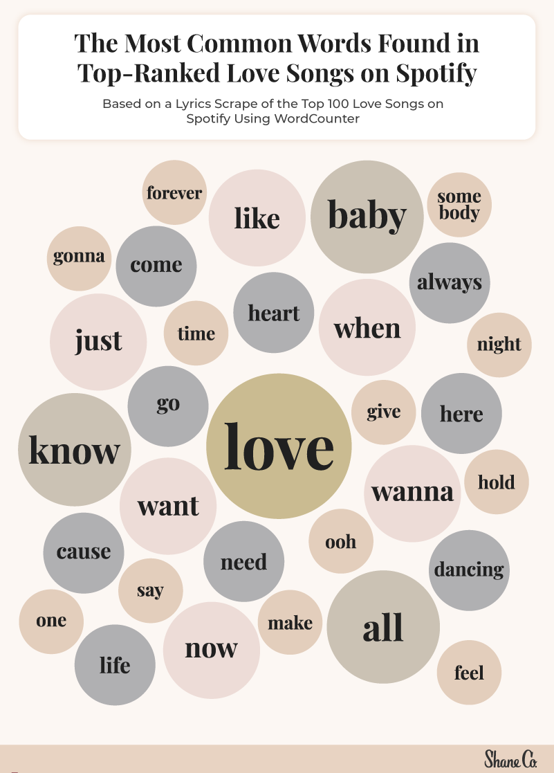 The Most Popular Love Song In Every State Shane Co