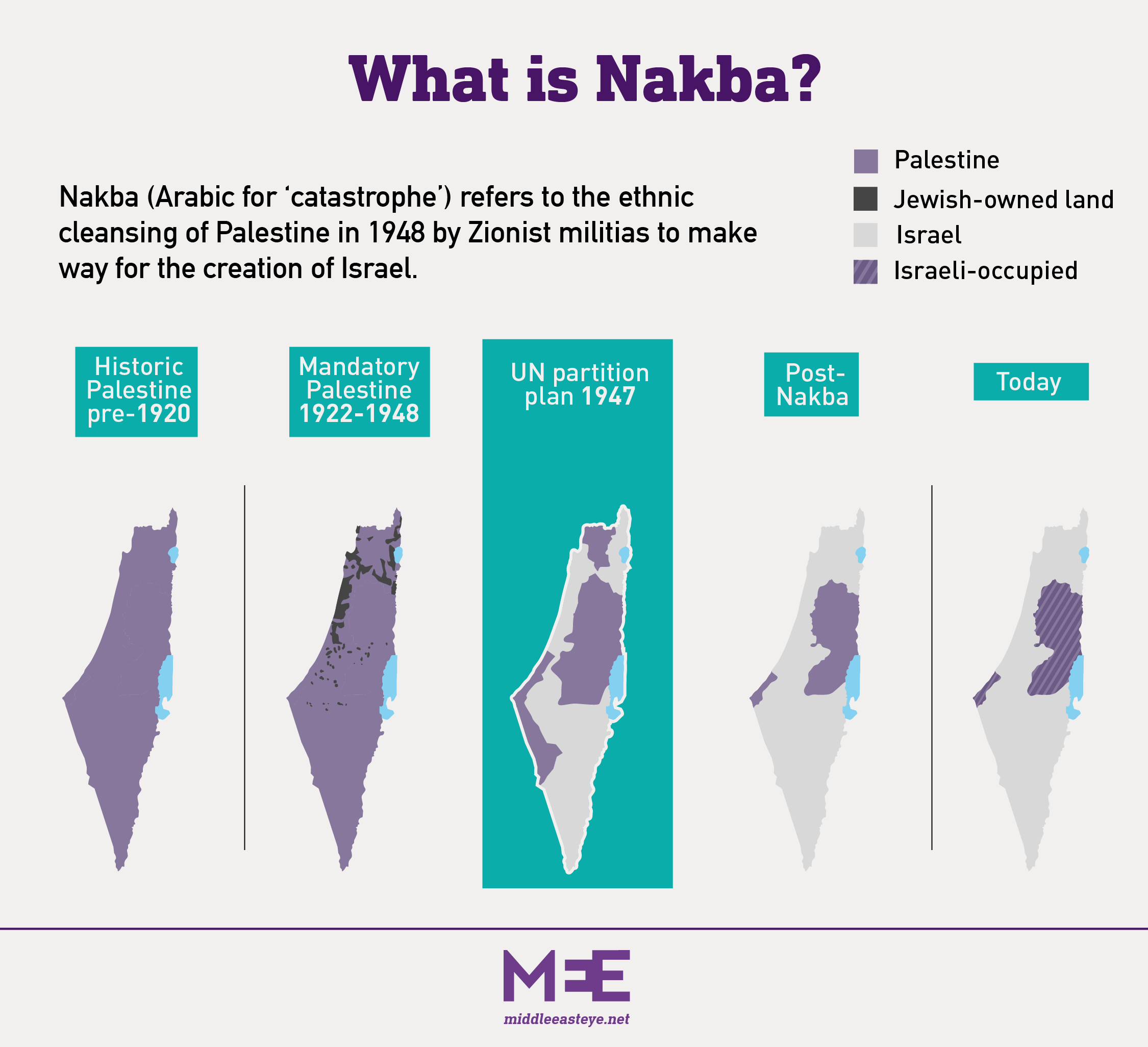 The Nakba All You Need To Know Explained In Five Maps And Charts Middle East Eye