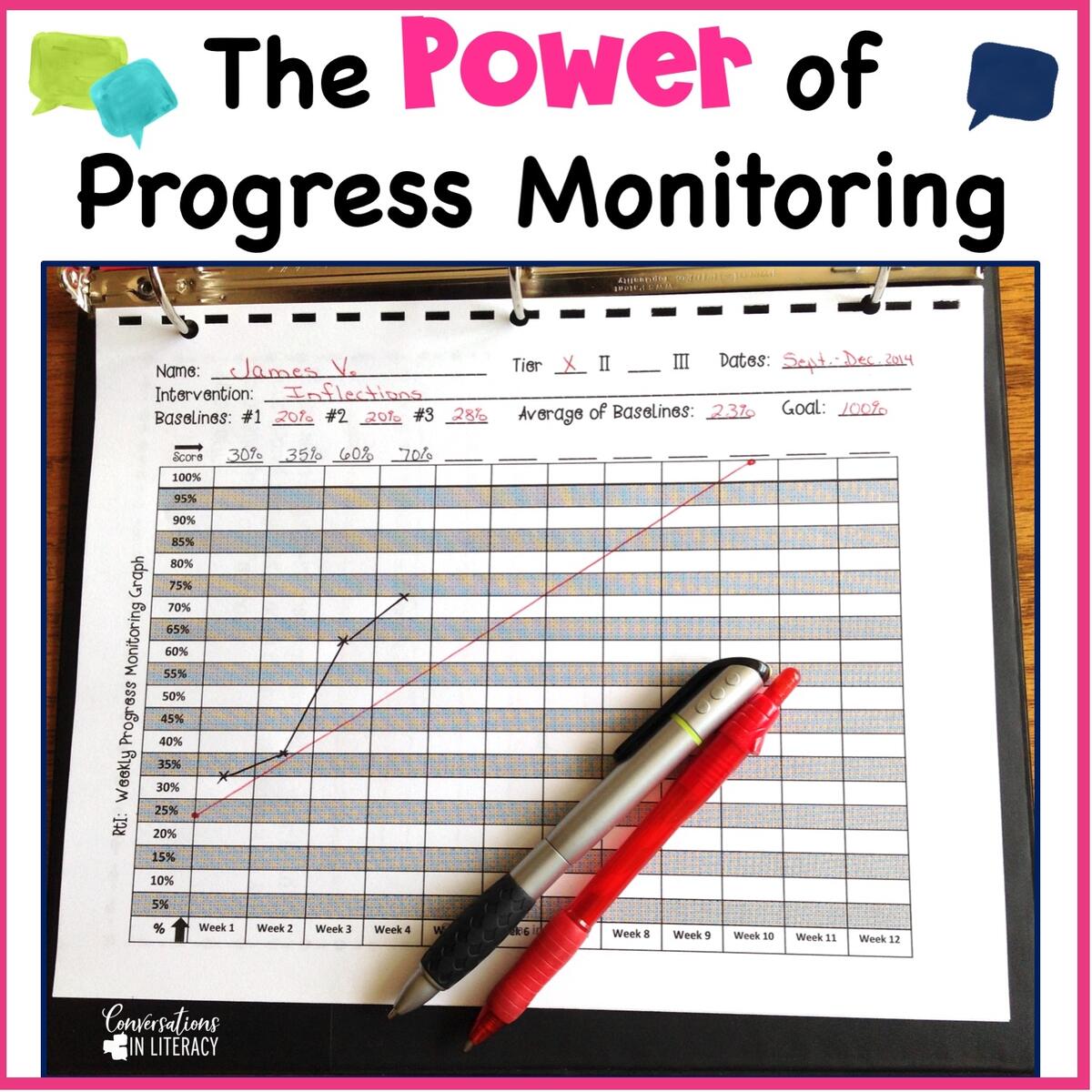 Easy Behavior Tracker Automatic Graphs And Analysis MTSS RTI Classful