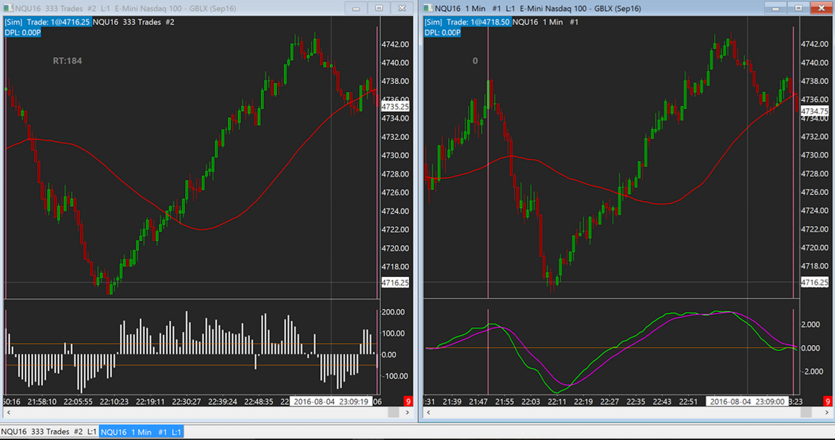 The Power Of Tick Charts And How To Use Tick Charts Reading Bar Charts For Trading Time Tick Volume Dollar Information