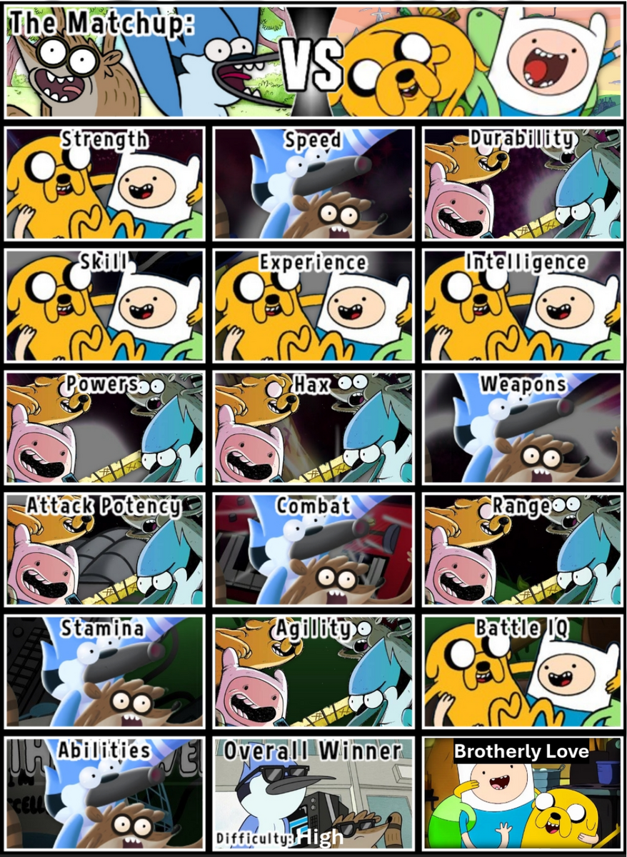 THE RESULTS ARE IN This Is The Debate Chart For Mordecai Rigby Vs Finn Jake Regular Show Vs Adventure Time Completed By YOU Do You Agree With The Results
