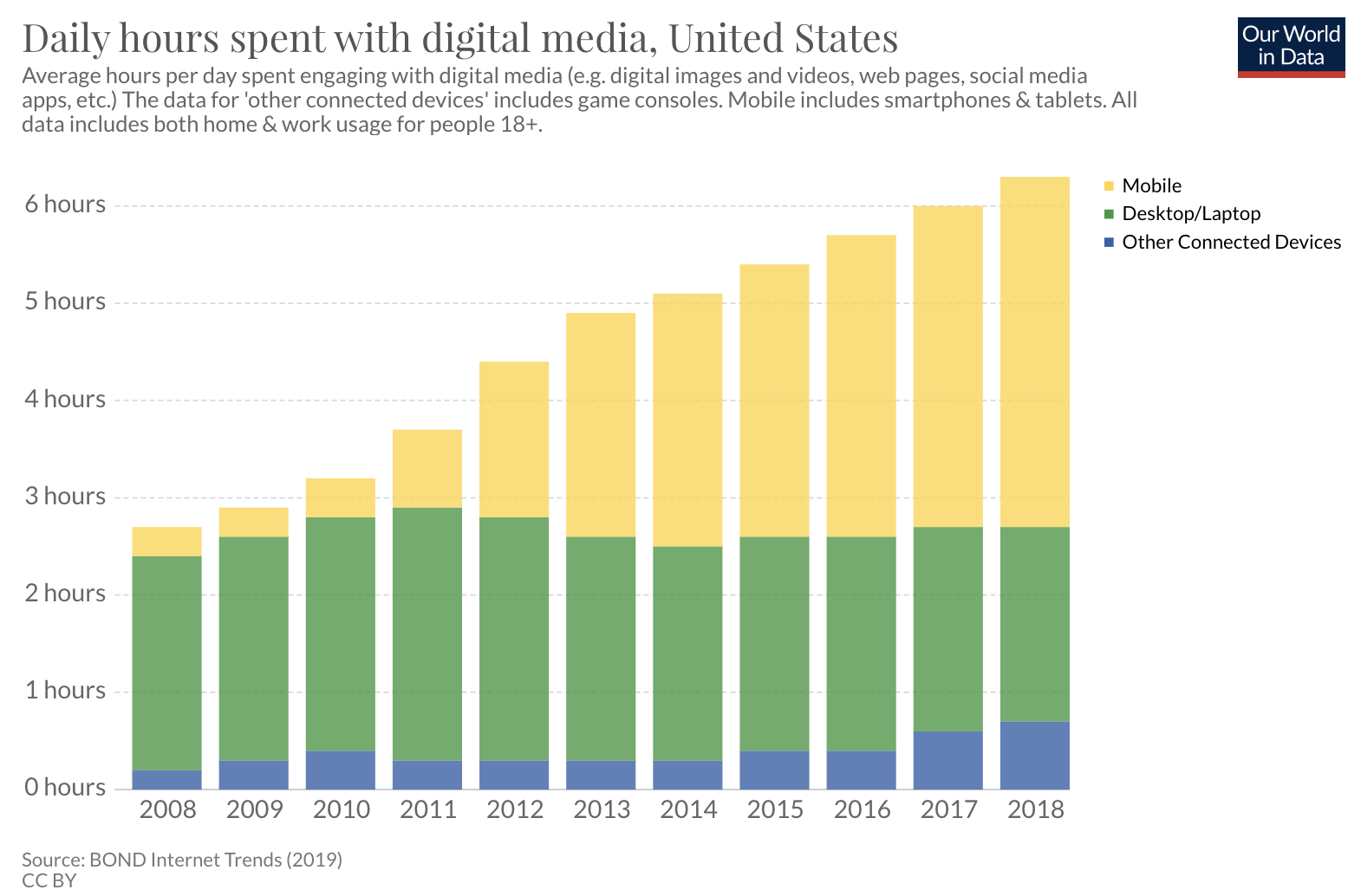 The Rise Of Social Media MONI Group