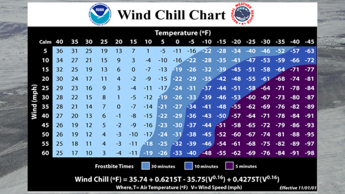 The Science Behind Calculating The Wind Chill And How Quickly Dangerous Wind Chills Cause Frostbite
