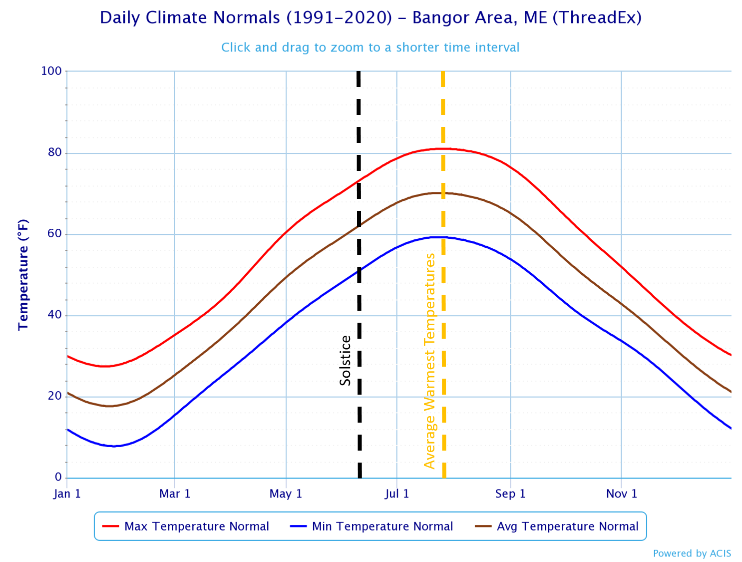 The Seasons The Equinox And The Solstices