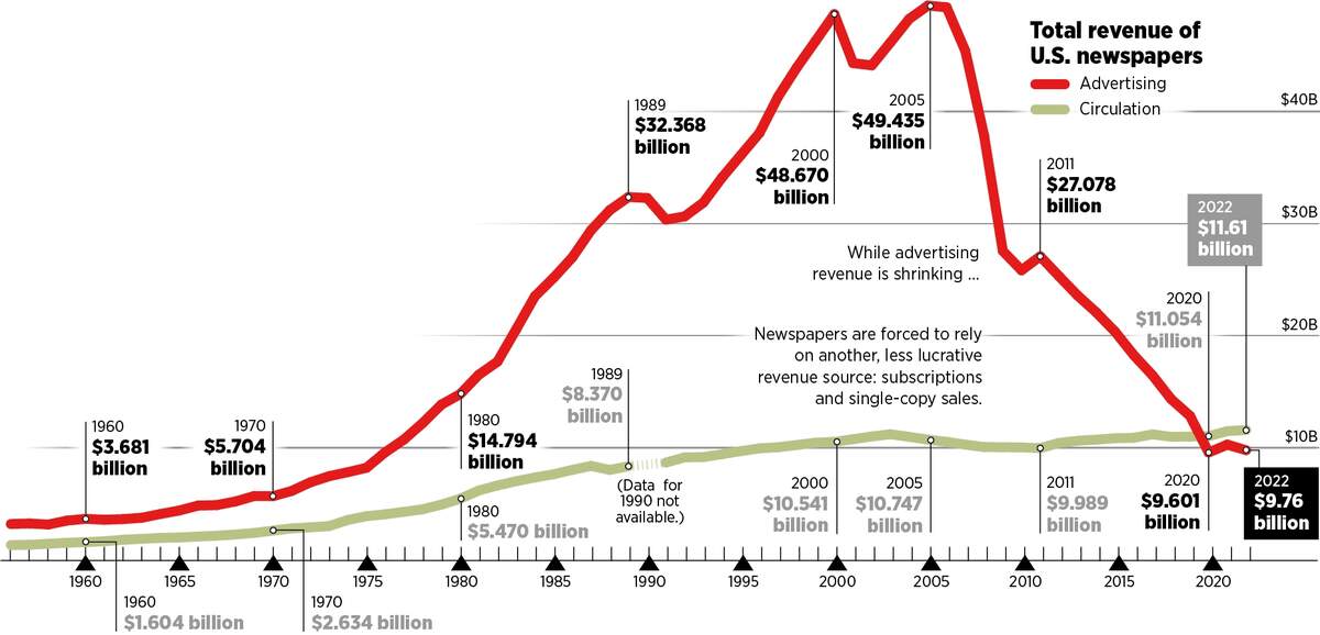 The State Of Newspapers 2025 Edition The Spokesman Review