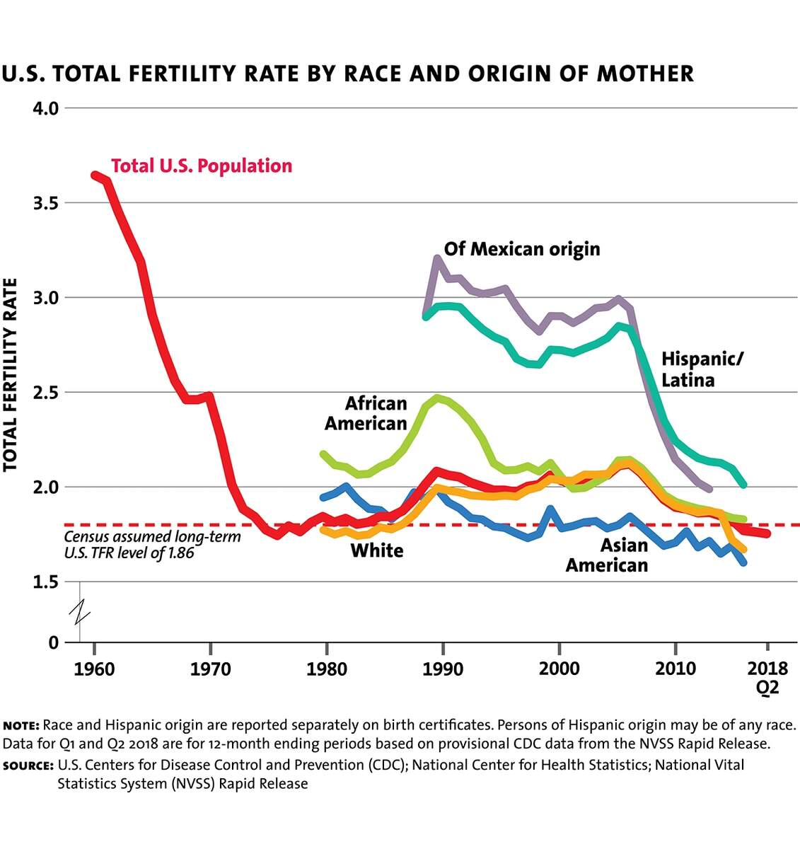 The Surprising Economics Of Latino Immigration Milken Institute Review