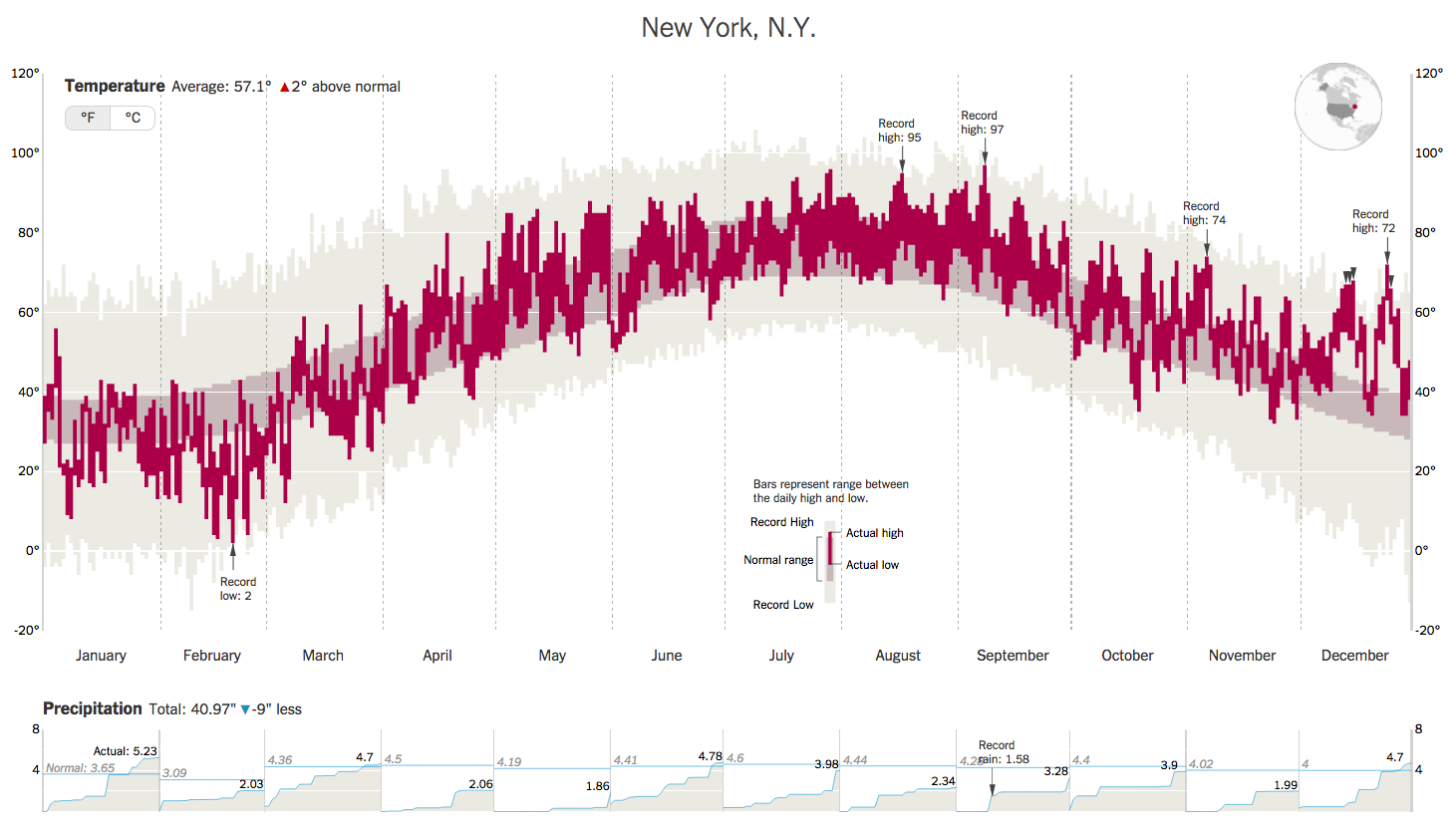 The Times S Classic Weather Chart Now Online With 3 000 Cities The New York Times