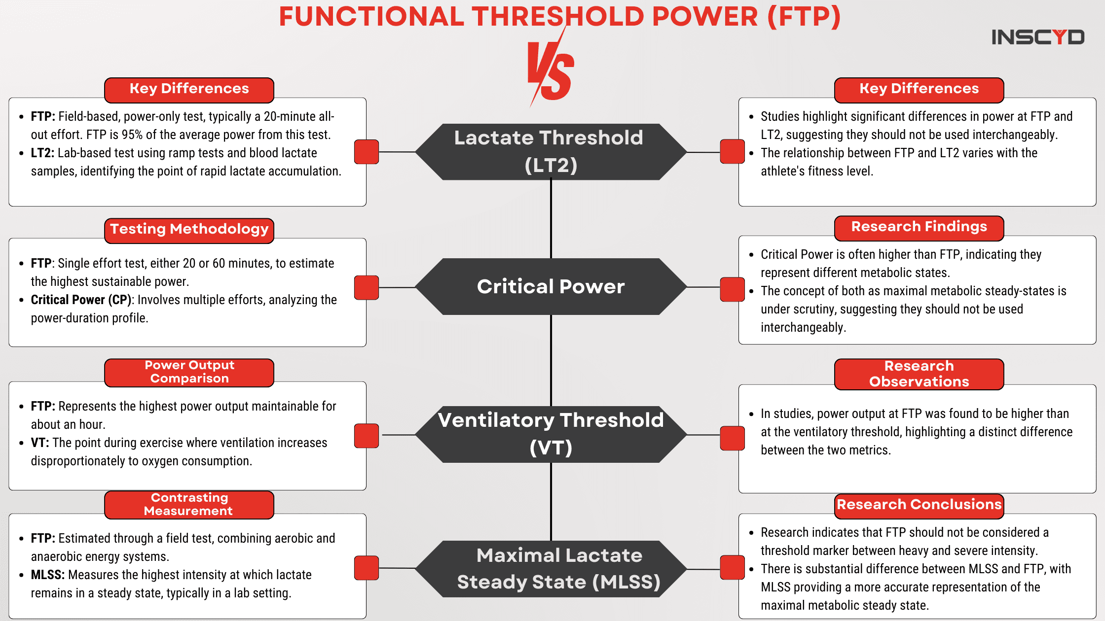 Mind Map Work Power And Energy Physics Class 11 NEET PDF Download