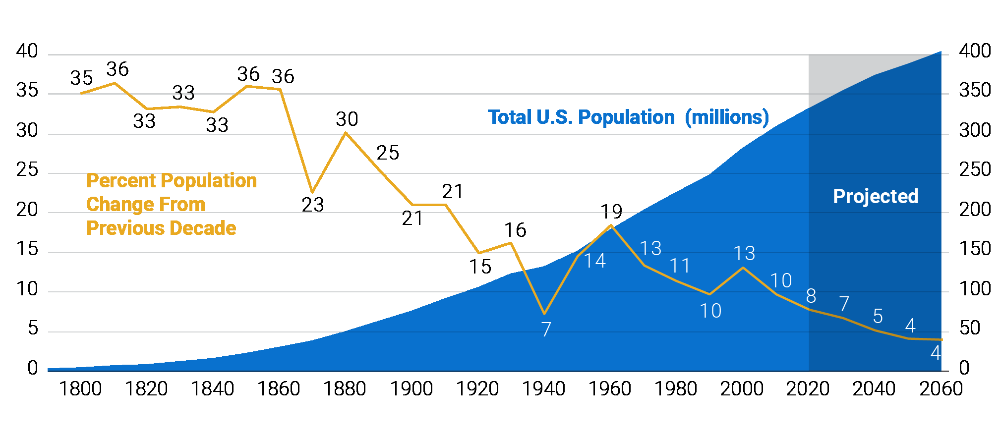 Population The Numbers Population Matters