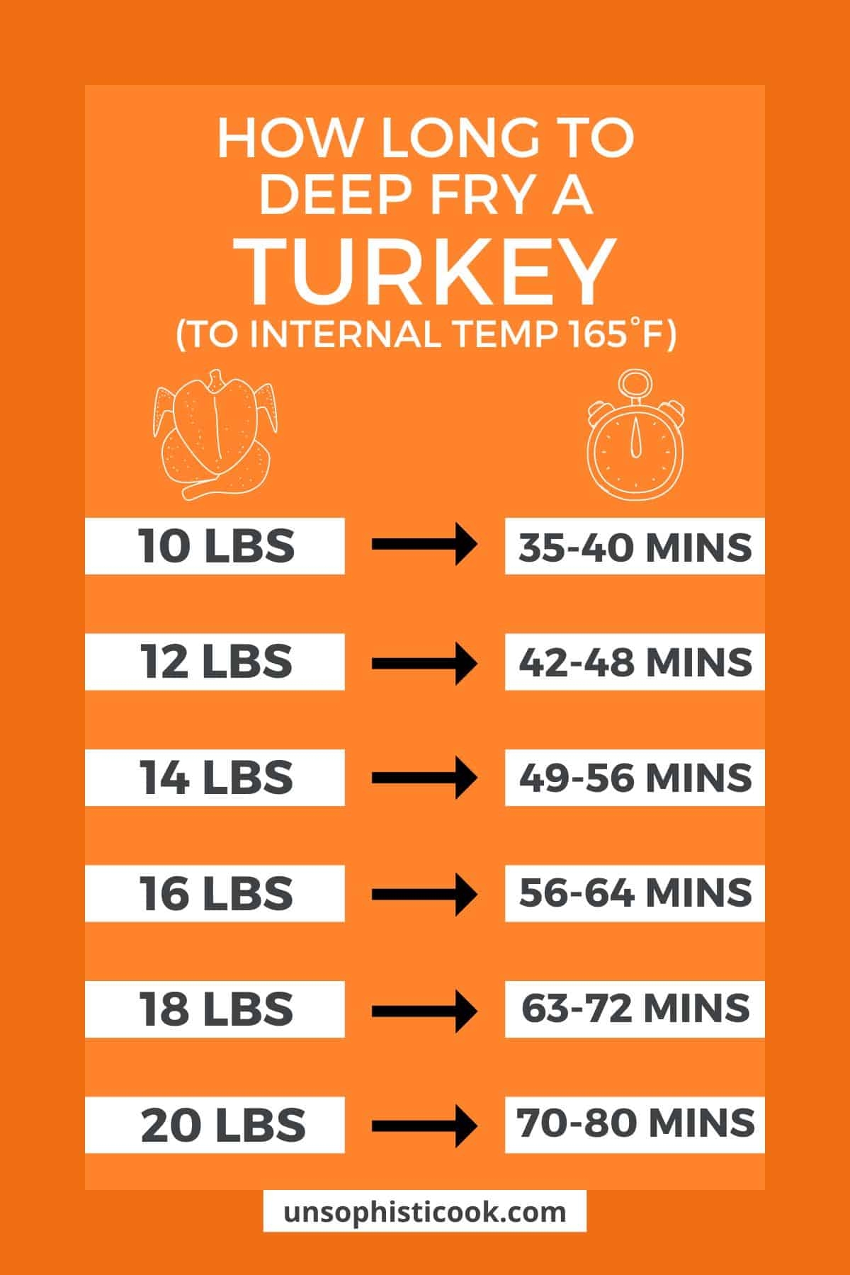 The Ultimate Guide To Deep Frying A Turkey Perfect Cooking Time Per Pound For Crispy Juicy Results Smart DHgate Trusted Buying Guides For Global Shoppers
