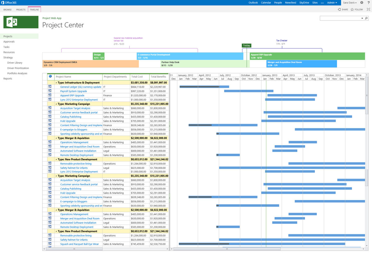 The Ultimate Guide To Gantt Charts With Examples The Ultimate Guide To Gantt Charts With Examples