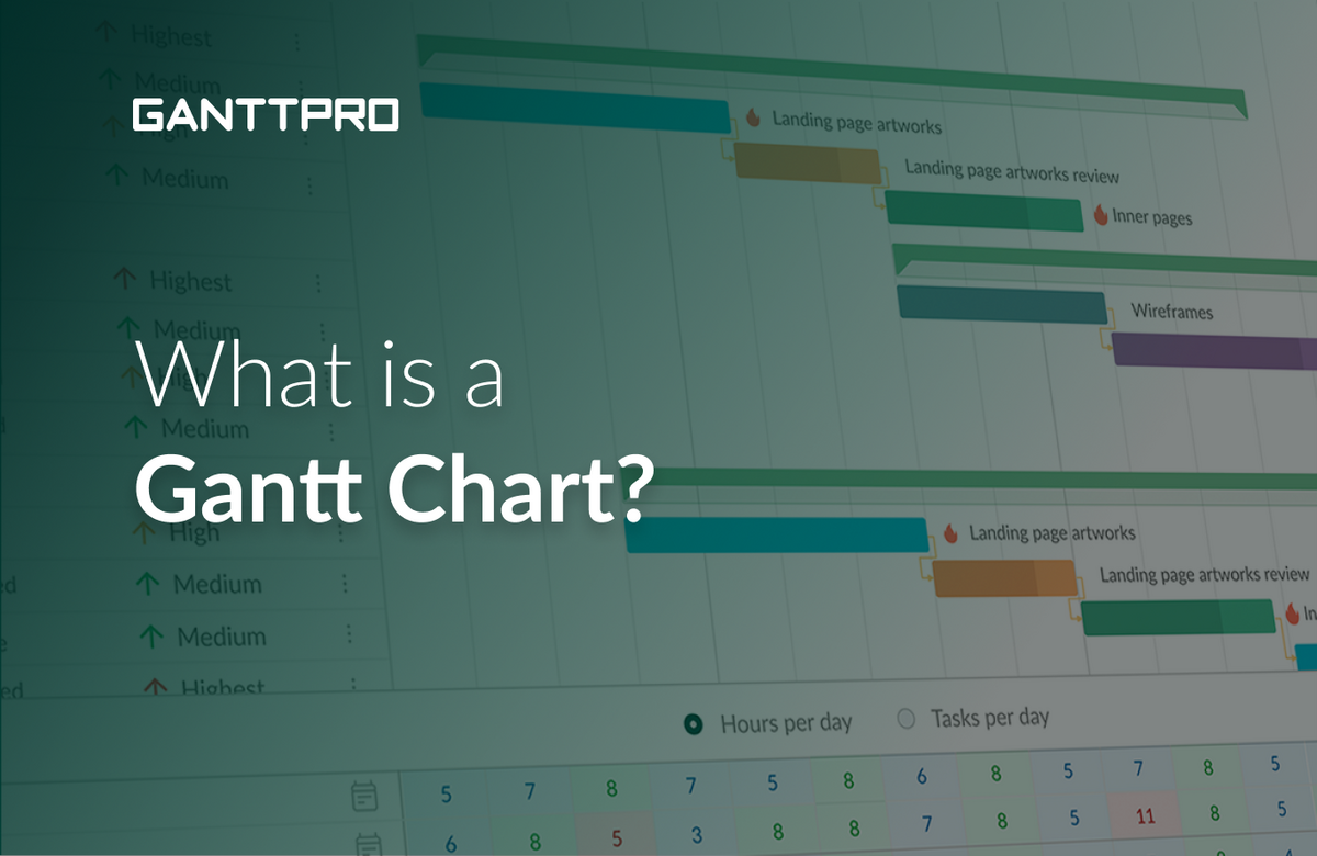 The Ultimate Guide To Gantt Charts With Examples The Ultimate Guide To Gantt Charts With Examples