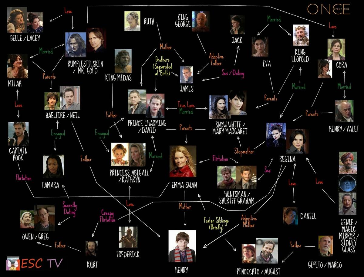 The Upstream Writer The Show Down Round 2 Grimm Vs Once Upon A Time The Upstream Writer The Show Down Round 2 Grimm Vs Once Upon A Time