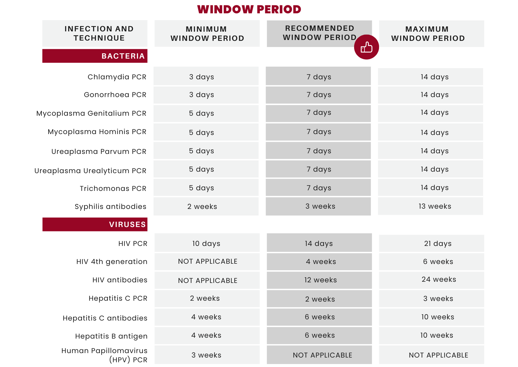 The Window Period In STIs Open House STI Clinics