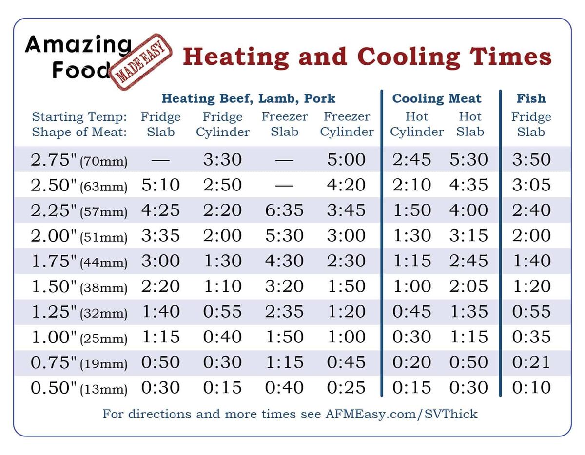 An Introduction To Sous Vide Cooking Weston Brands