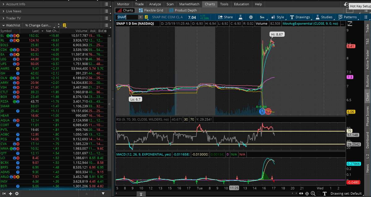 Thinkorswim Keyboard Shortcuts DefKey