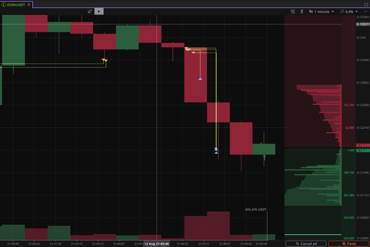 Tick Chart Vs Candlestick Time Chart What Candles Hide MoonTrader Software Tick Chart Vs Candlestick Time Chart What Candles Hide MoonTrader Software
