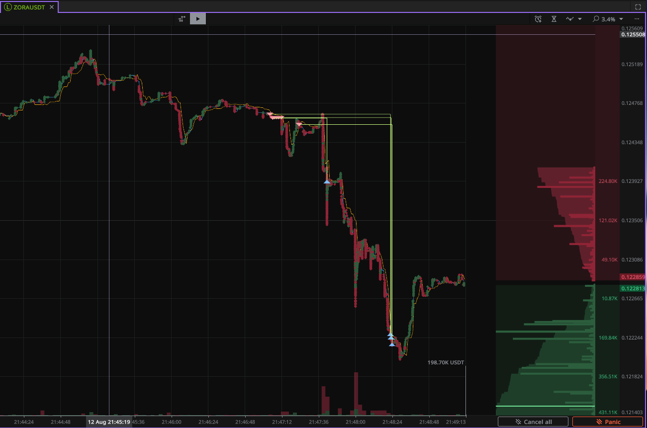 Tick Chart Vs Candlestick Time Chart What Candles Hide MoonTrader Software Tick Chart Vs Candlestick Time Chart What Candles Hide MoonTrader Software