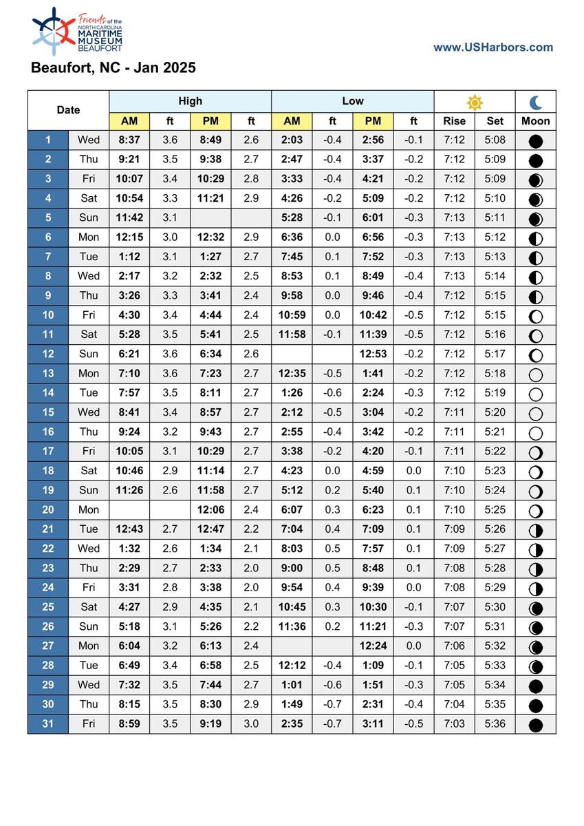 Tide Chart Fishing Reports For Florida