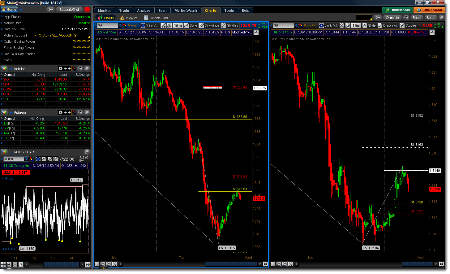 Tim S Trading Screen Experiment
