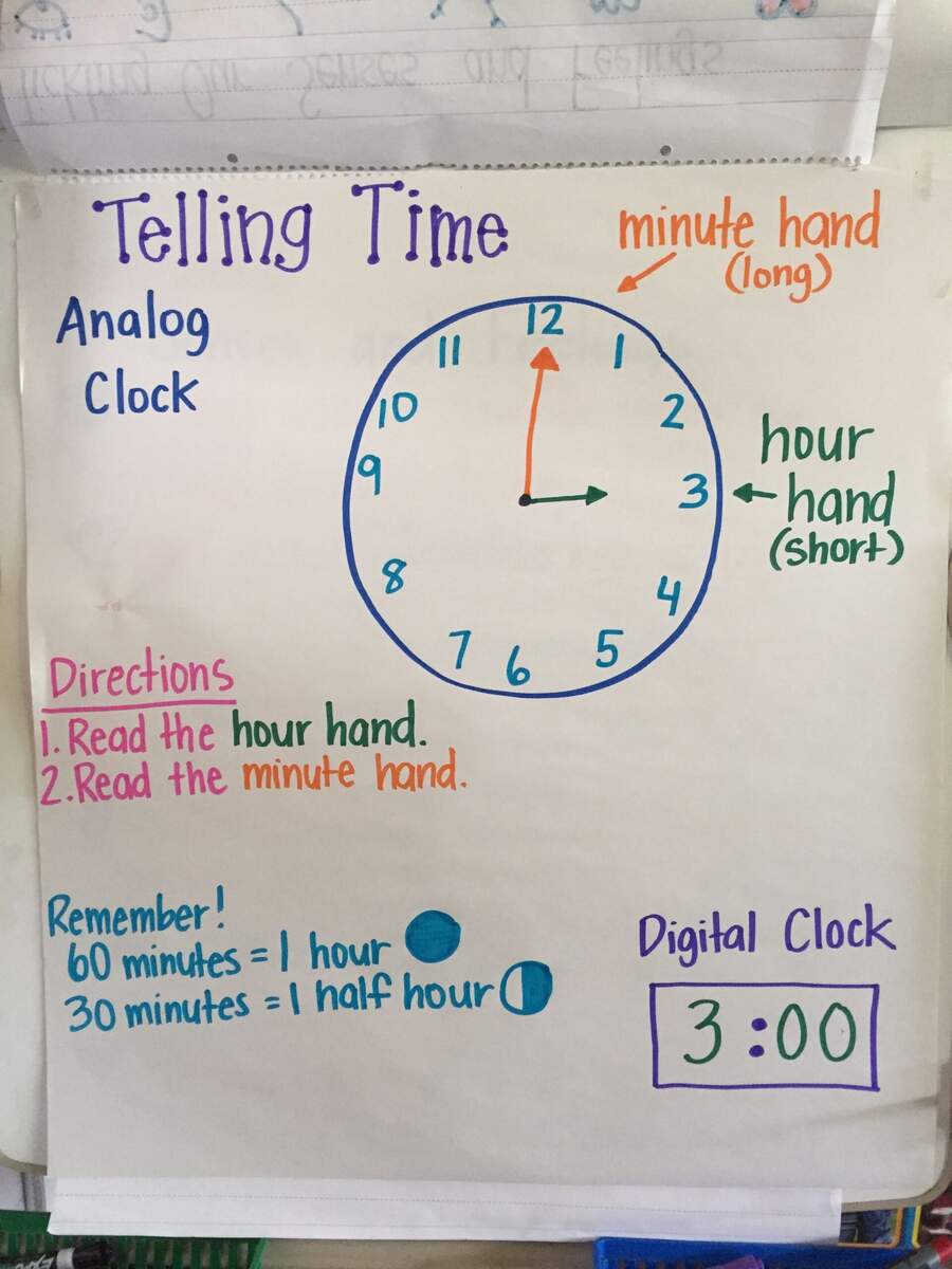 Time Anchor Chart For First Grade
