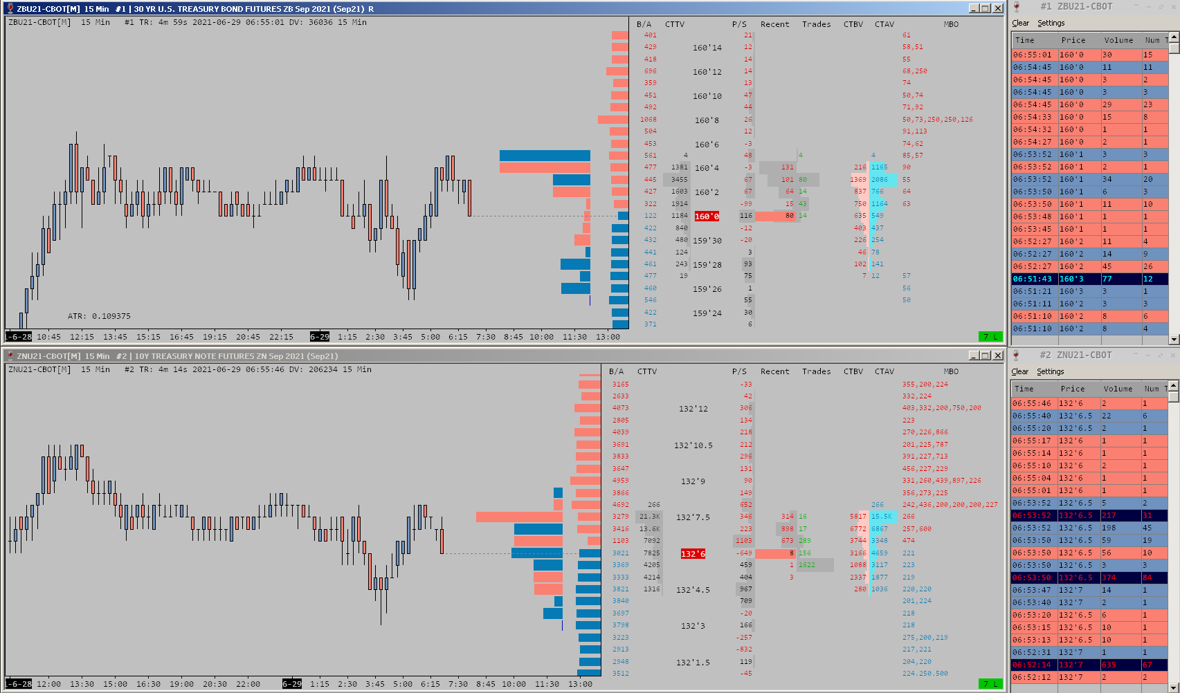 Time And Sales Page 2 TicinoTrader