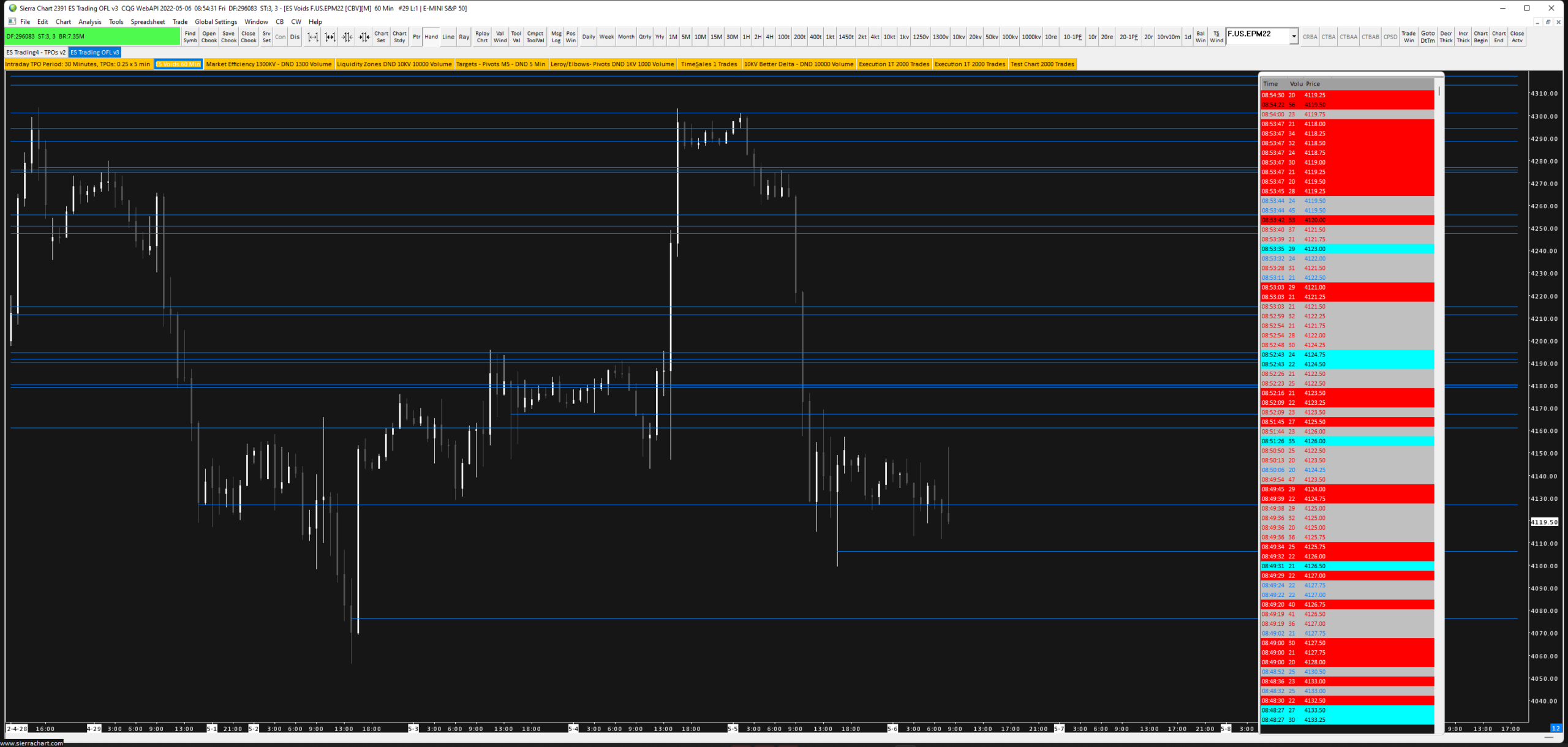Time And Sales Page 2 TicinoTrader