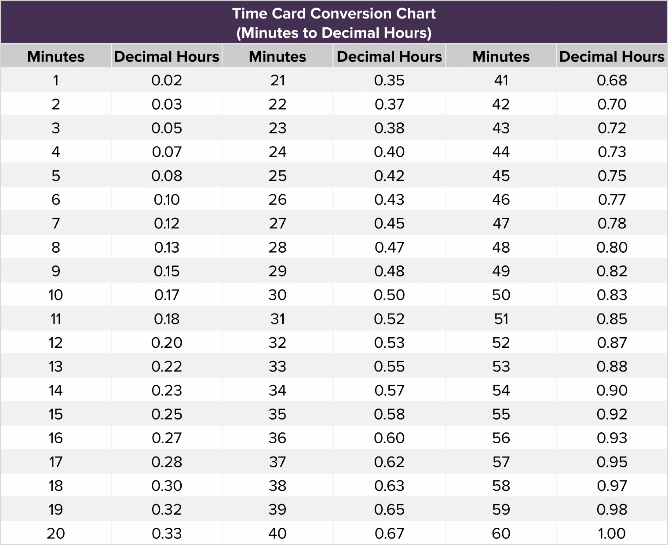 Time Clock Conversion Calculator For Payroll Hourly Inc