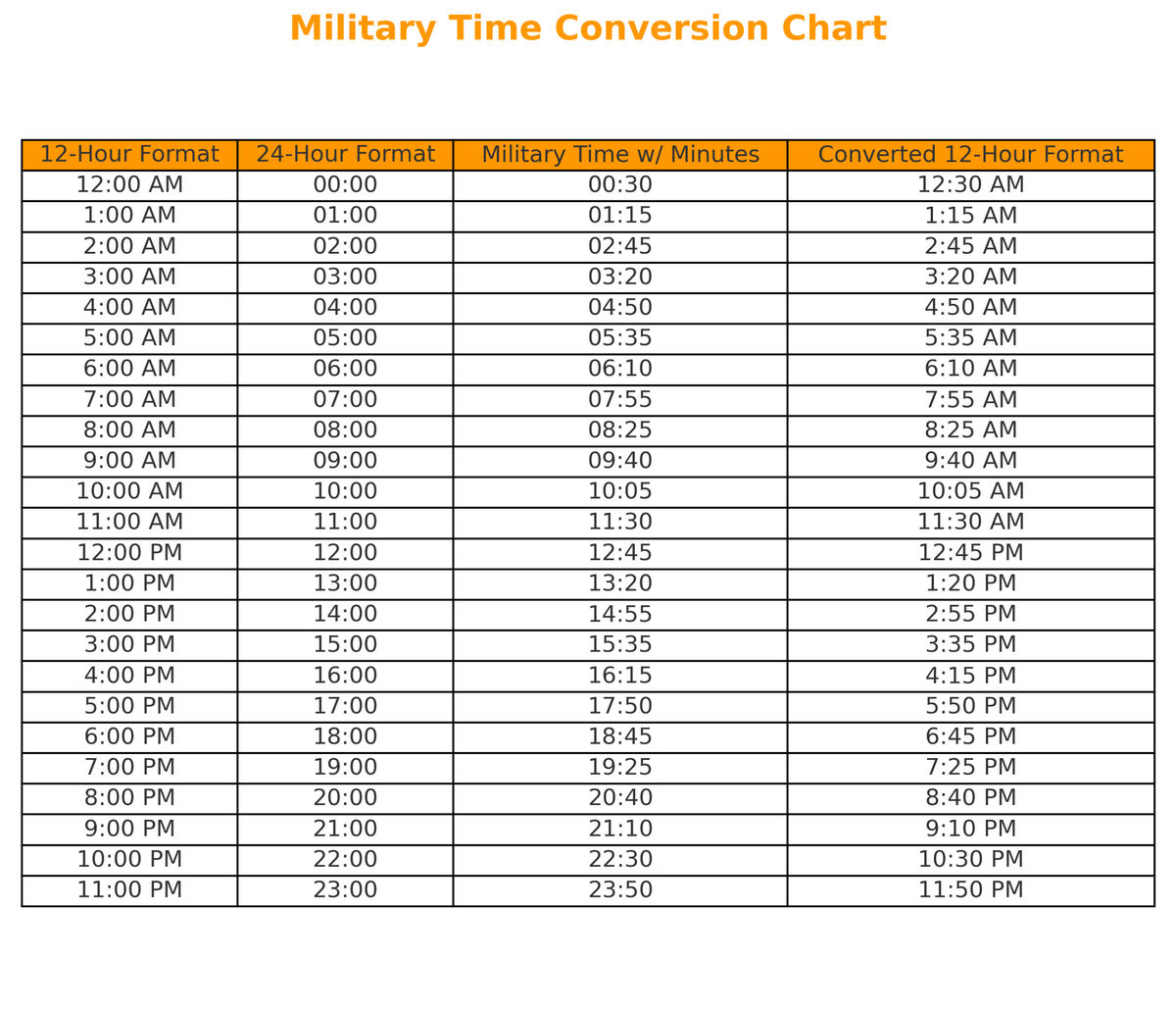 30 Printable Military Time Charts TemplateLab