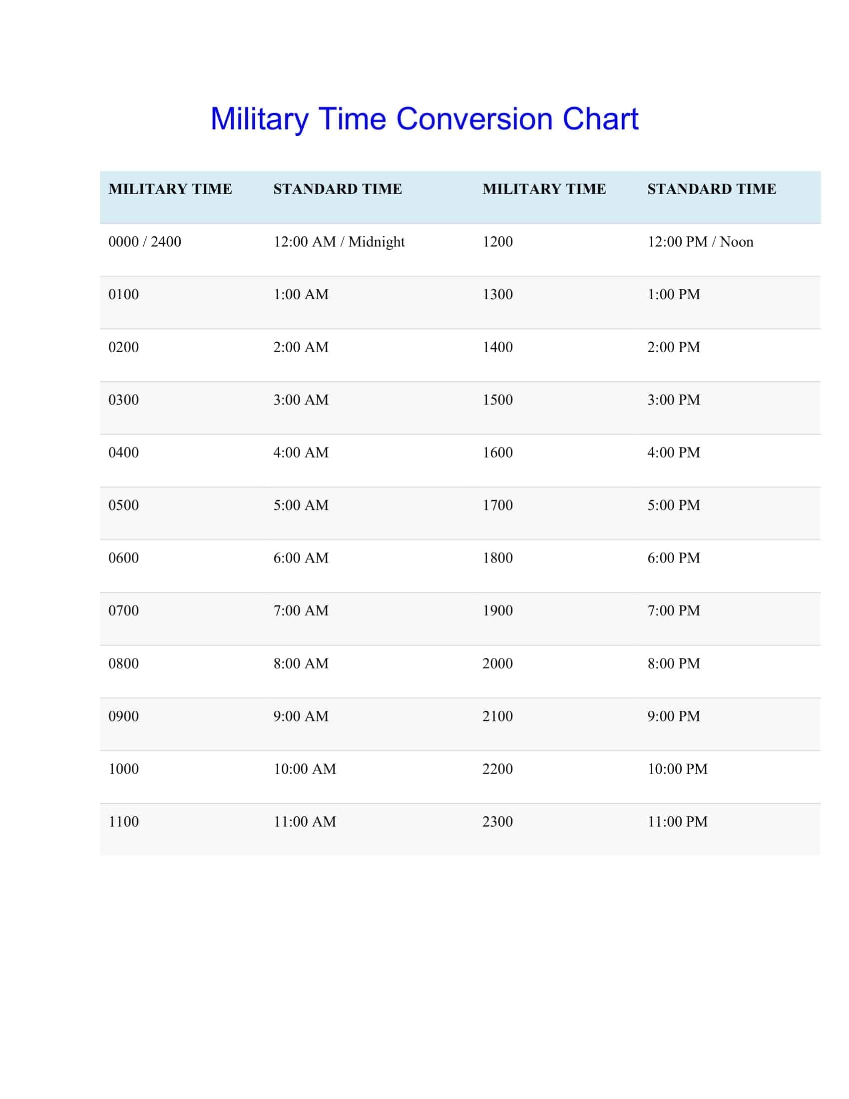Time Chart Printable Military Time Converter In Minutes Military Time Digital Time Clock Conversion Military Time