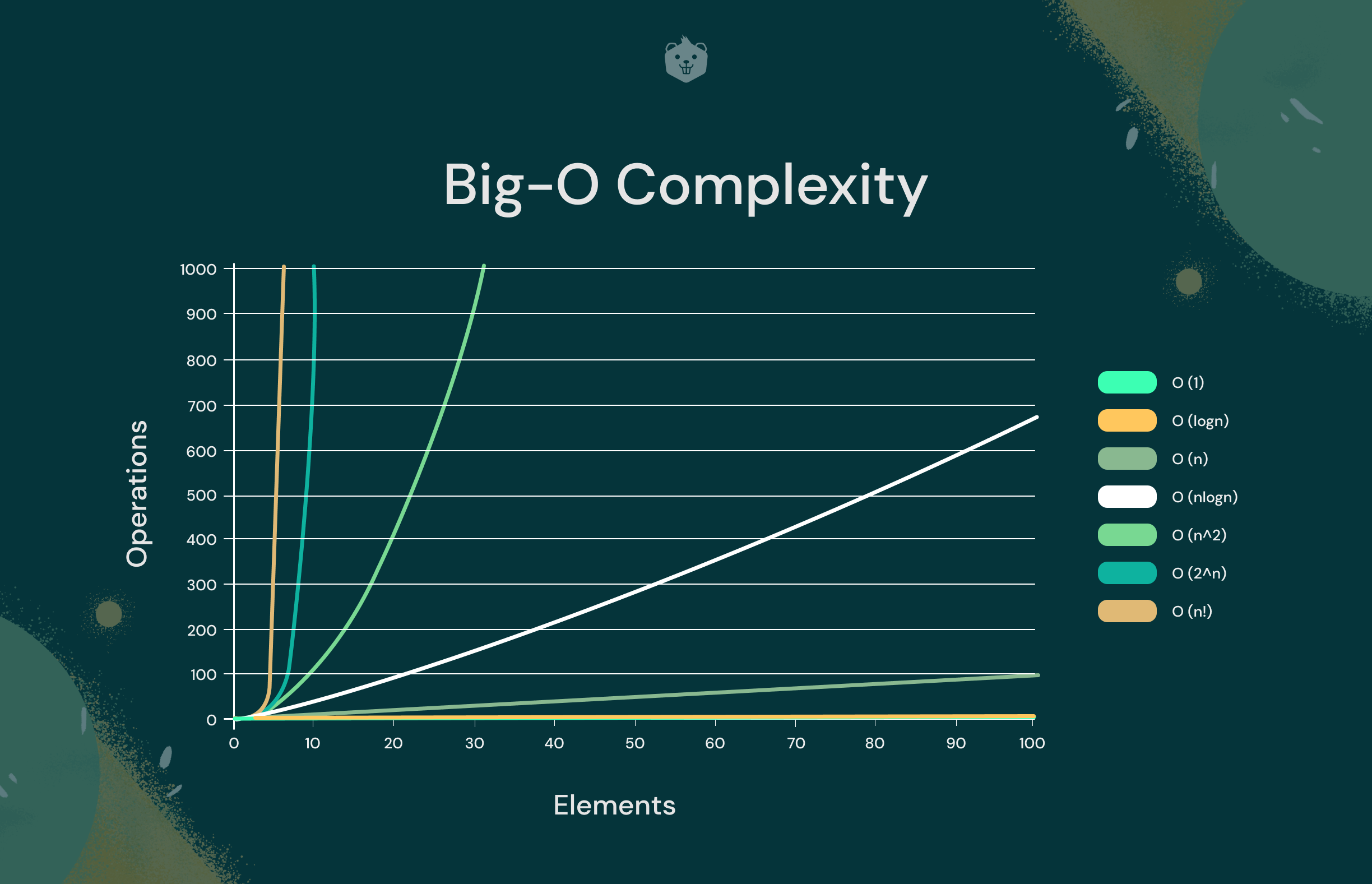 Time Complexity Examples Simplified 10 Min Guide Time Complexity Examples Simplified 10 Min Guide