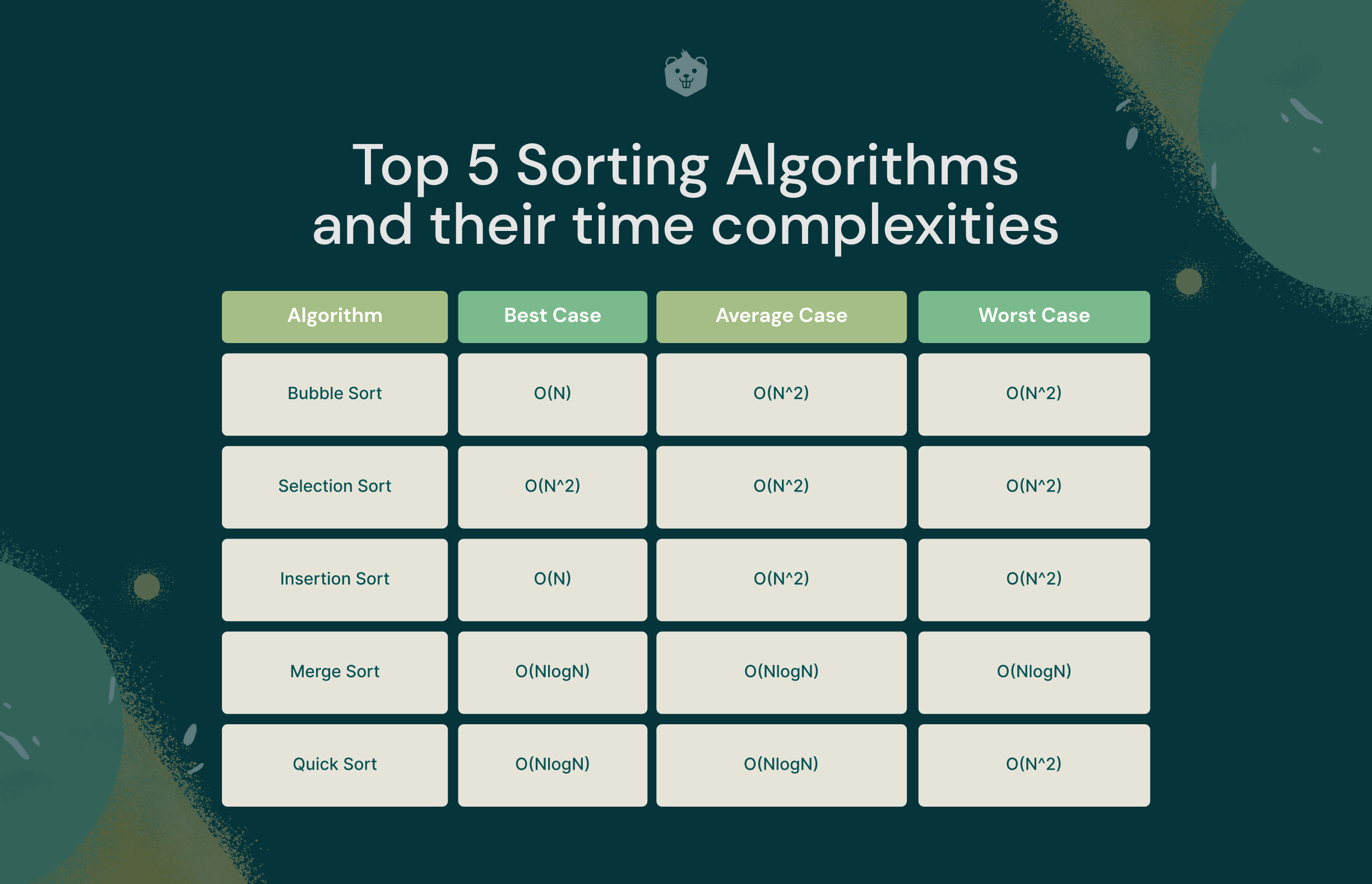 Time Complexity Examples Simplified 10 Min Guide